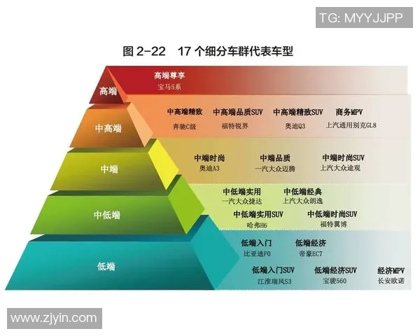 足球明星卡价值评估与市场趋势分析方法探讨